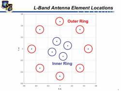 L-band antenna element.jpg
